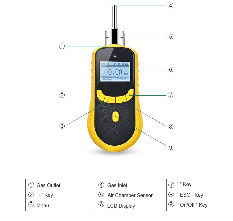 Portable-Ozone-Gas-Analyzer-O3-Meter (1)